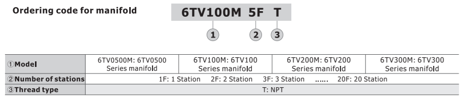 6TV300M18FT AIRTAC MANIFOLD, 6TV3 SERIES<BR>18 STATIONS